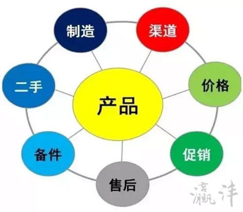 工程機(jī)械行業(yè)轉(zhuǎn)型 從產(chǎn)品驅(qū)動(dòng)到服務(wù)驅(qū)動(dòng)的增長新路徑