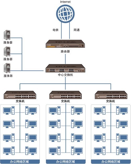圖｜專業高效，服務至上 北京宣武企業寬帶安裝與弱電工程施工一站式解決方案